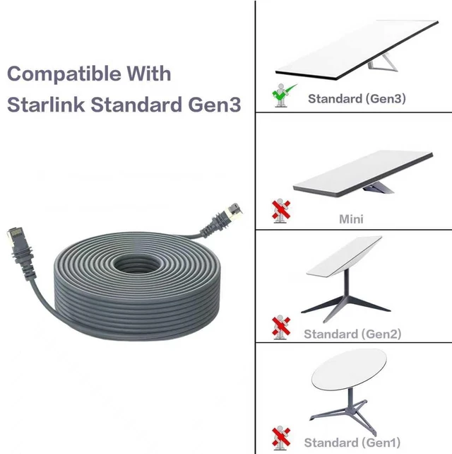 Alt view image 7 of 10 - Starlink Gen 3 Cable 100FT/ 30M Ethernet Extension Cable, IP67 Waterproof Outdoor/Indoor Up to 10 Gbps, Satellite Starlink Standard V3