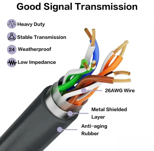 Alt view image 9 of 10 - Starlink Gen 3 Cable 100FT/ 30M Ethernet Extension Cable, IP67 Waterproof Outdoor/Indoor Up to 10 Gbps, Satellite Starlink Standard V3