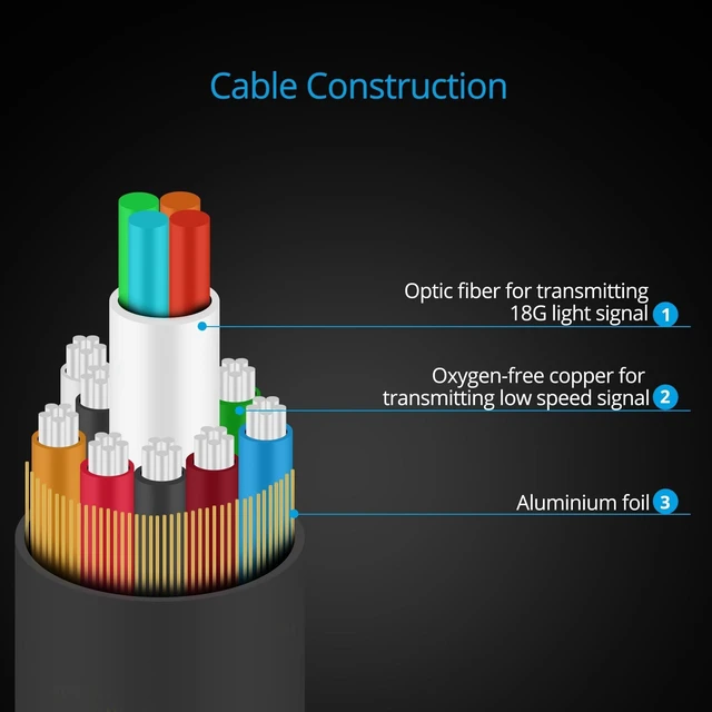 Alt view image 10 of 10 - gofanco Active HDMI 2.0 Fiber Optic Cable 15m (50ft) - 4K @60Hz 4:4:4, HDMI 2.0, HDCP 2.2, HDR, ARC, 18Gbps, 3D, CEC, EDID, HEC