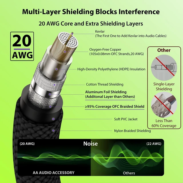 Alt view image 10 of 10 - 1/4 Instrument Cable 25 ft, 20AWG 99.99% OFC - A Must for Long Guitar Cable, Nylon Braided Anti-Kinking Kevlar-Reinforced, Heat-Shrink Protected, Shielded Amp Cord for Fender Electric Guitar