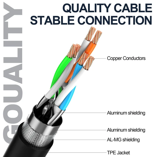 Alt view image 10 of 10 - LEKVKM Cat8 Ethernet Cable 50Ft Round S/FTP Outdoor&Indoor Heavy Duty High Speed Cat8 LAN Network Cable 40Gbps 2000Mhz