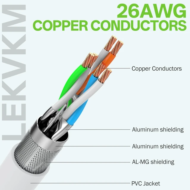Alt view image 8 of 10 - LEKVKM Cat8 Ethernet Cable 2 ft, 12-Pack S/FTP Shielded LAN Network Cord, 40Gbps 2000MHz Heavy Duty High Speed, Ideal for Server Rooms, Routers, Switches White