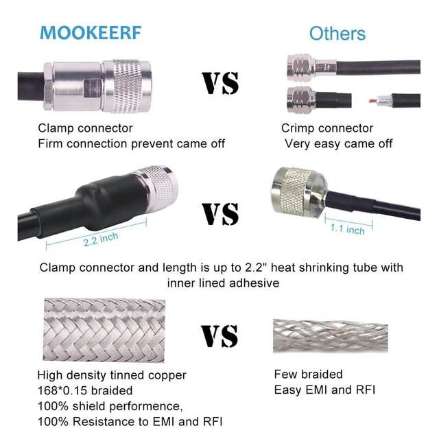 Alt view image 8 of 10 - MOOKEERF 15ft UHF Coax Cable, PL259 Male to Male, Low Loss for HAM, VHF Radios & SWR Meter