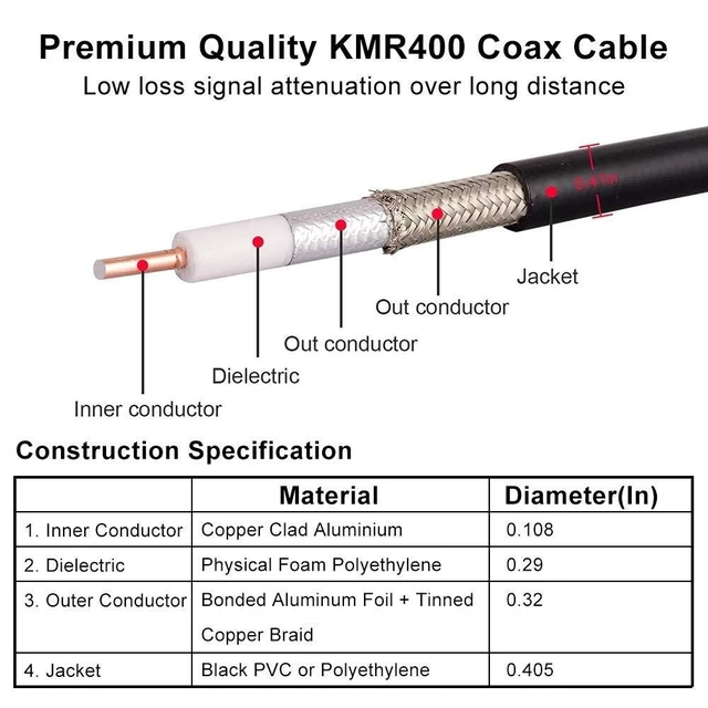 Alt view image 9 of 10 - MOOKEERF 15ft UHF Coax Cable, PL259 Male to Male, Low Loss for HAM, VHF Radios & SWR Meter