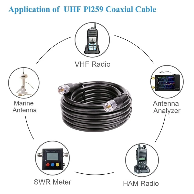 Alt view image 10 of 10 - MOOKEERF 15ft UHF Coax Cable, PL259 Male to Male, Low Loss for HAM, VHF Radios & SWR Meter