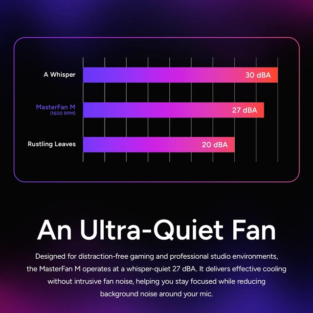 Alt view image 5 of 7 - Cooler Master MasterFan M120 Case Fan, High Static Pressure, LCP Blades | 120mm Fan Size, High Static Pressure, LCP Blades, Magnetic Dynamic Bearing, PWM Quiet Cooling, Aluminum Frame