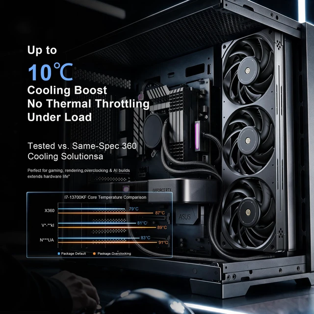 Alt view image 5 of 7 - Asiahorse Xcalibur 360mm PC Case Fan, 3000RPM High Performance PWM Fan | Dual Ball Bearing, Aluminum Frame, 3-Phase 6-Pole Motor, 95.14CFM 5.2mmH2O Static Pressure, Quiet Cooling for CPU GPU Water