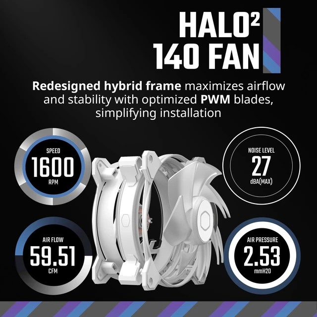 Alt view image 3 of 7 - Cooler Master MF140 Halo² White PC Case Liquid Cooler Air Cooler Fan, 140mm Fan, Dual-Loop aRGB Rings, Dynamic PWM 2,050 RPM, Air Balance Blades, aRGB Lighting, Hybrid Frame