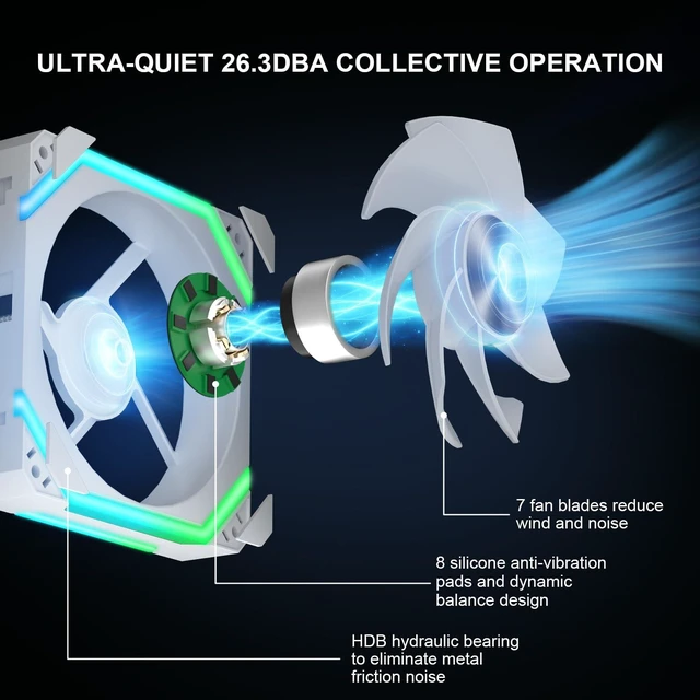 Alt view image 5 of 7 - Iesooy ARGB Cooling Fan, Modular Stackable Silent ARGB Fan, 5V 3-PIN Cable 1800RPM, Daisy Chain PWM RGB, 120mm PC Case Fan, ARGB Async/Sync for CPU Coolers White, Reverse, 3-Pack
