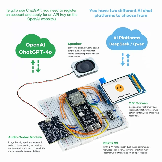 Alt view image 2 of 7 - LAFVIN AI Chatbot Kit for ESP32-S3, Preloaded OpenAI & Deepseek Voice Assistant Projects, Voice Wake-up & Real-time Interruption, Suitable for Learning AI and IoT Projects.
