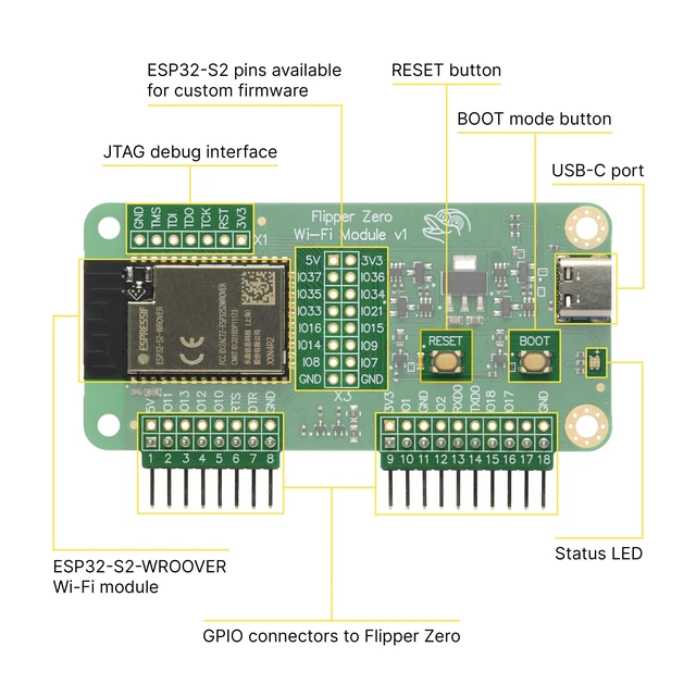 Alt view image 2 of 7 - Wi-Fi Developer Board for Flipper Zero ESP32-S2 Wireless Development Module with USB-C and GPIO
