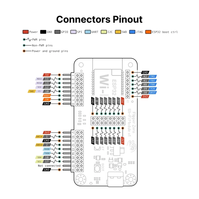 Alt view image 5 of 7 - Wi-Fi Developer Board for Flipper Zero ESP32-S2 Wireless Development Module with USB-C and GPIO