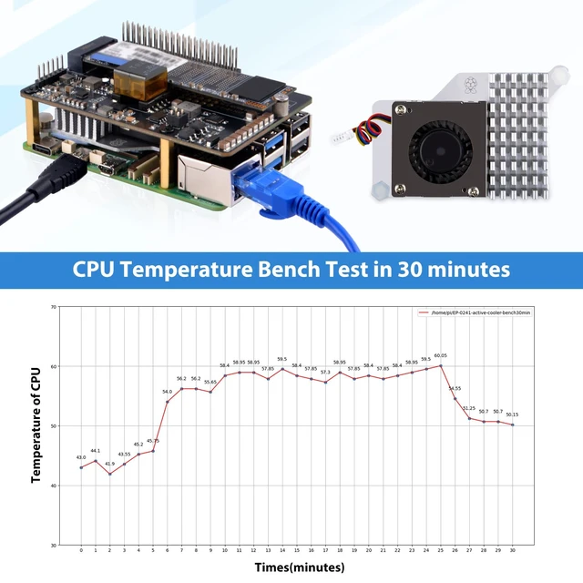 Alt view image 6 of 7 - GeeekPi P33 M.2 NVME M-Key PoE+ Hat with Official Pi 5 Active Cooler for Raspberry Pi 5, Support M.2 NVMe SSDs 2230/2242/2260/2280