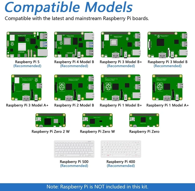 Alt view image 6 of 7 - Freenove Ultimate Starter Kit for Raspberry Pi 5 4 Zero 2 W (NOT Included) | 5 Sets of Code Python C Java Scratch Processing, 962-Page Detailed Tutorial, 128 Example Projects, 223 Items
