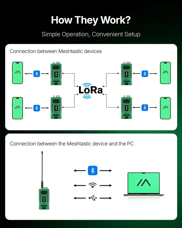 Alt view image 5 of 6 - Heltec V4 Meshtastic LoRa Device with GPS 3000mAh Battery, ESP32-S3 SX1262 | Pre-assembled, Meshtastic Meshcore Compatible, L76K GNSS module, LoRa/WiFi/Bluetooth Connection, 28dBm 2MB PSRAM 16MB Flash