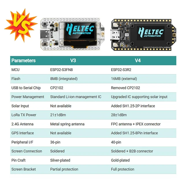 Alt view image 3 of 7 - ESP32 LoRa V4 Development Board,Upgraded 863-928 MHz 16MB Flash ESP32-S3 SX1262 LoRa Module WiFi Bluetooth,Supports GPS,Solar for IOT Meshtastic Arduin0, 2-Pack
