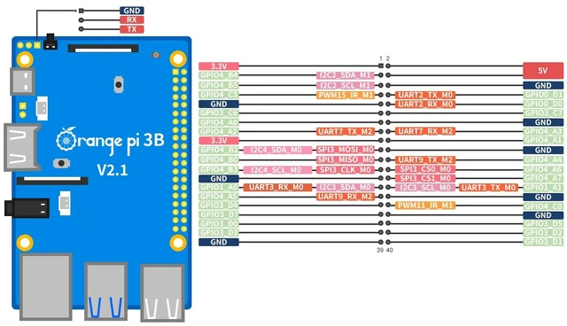 Alt view image 5 of 7 - Orange Pi 3B 4G V2.1 Version RK3566 Quad Core 64 Bit Single Board Computer, 1.8 GHz Frequency WiFi Bluetooth Open Source Board Run Orange Pi OS, Android, Debian, Ubuntu, OpenHarmony (Pi 3B 4GB)
