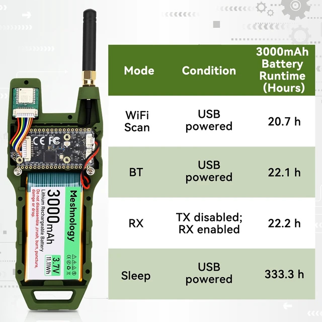Alt view image 4 of 7 - Meshnology ESP32 LoRa V4 Development Board+GPS Version+3000mAh Battery+Case | Heltec V4 ESP32-S3R2 SX1262,915 MHz Antenna WiFi Bluetooth 0.96 OLED Meshtastic Devices for Ar duino LoRawan IOT 2Pcs N39