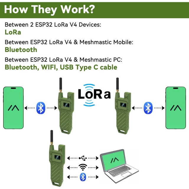 Alt view image 7 of 7 - Meshnology ESP32 LoRa V4 Development Board+GPS Version+3000mAh Battery+Case | Heltec V4 ESP32-S3R2 SX1262,915 MHz Antenna WiFi Bluetooth 0.96 OLED Meshtastic Devices for Ar duino LoRawan IOT 2Pcs N39