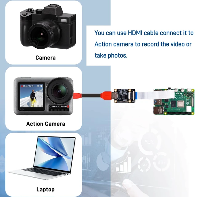 Alt view image 6 of 7 - GeeekPi HDMI to CSI2 Adapter Board for Raspberry Pi, Support HDMI Input Up to 1080p 30fps, Compatible with Raspberry Pi 4B/3B+/3B/Pi Zero/W/2W