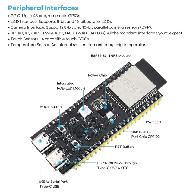 Alt view image 3 of 7 - LAFVIN AIoT Starter Kit, ESP32-S3 AI Voice Control Electronics Starter Kit, DHT11 Temperature Humidity Sensor, Servo, Relay for Smart Home & IoT DIY Projects
