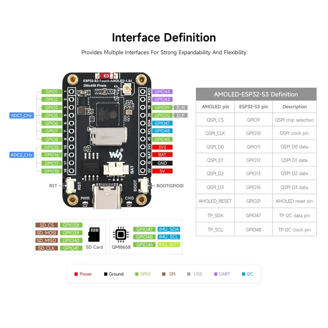 Alt view image 6 of 7 - Waveshare ESP32-S3 1.64inch AMOLED Touch Display Development Board, 280×456, QSPI Interface, 32-bit LX7 Dual-core Processor, Accelerometer & Gyroscope, ESP32 with Display