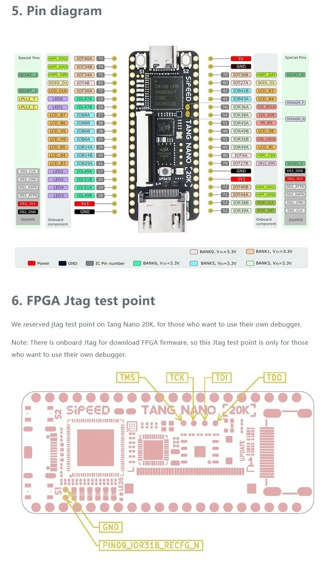 Alt view image 7 of 7 - Sipeed Tang Nano 20K GW2AR-18 QN88 FPGA Development Board with 64Mbits SDRAM 828K Block SRAM Linux RISCV Single Board Computer for Retro Game Console Support microSD RGB LCD JTAG Port
