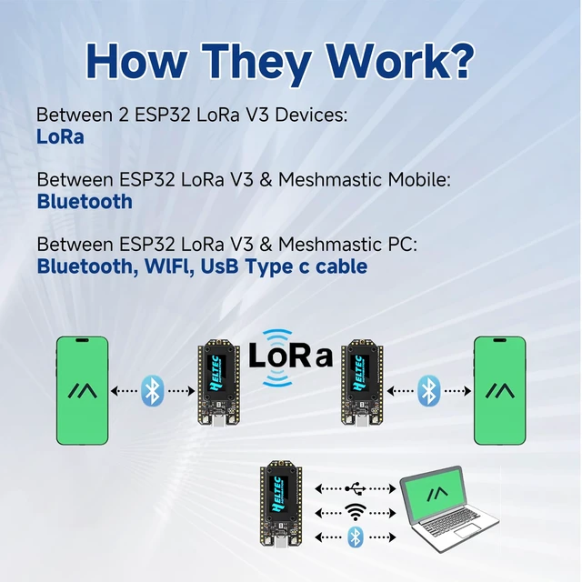 Alt view image 6 of 7 - Meshnology 2Pcs ESP32 LoRa V4 Development Board ESP32-S3 SX1262 LoRa Module | 0.96" OLED Display WiFi Bluetooth 2MB PSRAM 16MB Flash Supports GPS Solar LoRa Antenna for AR duino Meshtastic LoRaWAN IOT