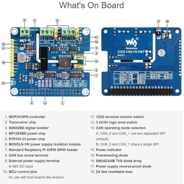Alt view image 7 of 7 - Waveshare CAN FD Expansion HAT Compatible with Raspberry Pi 2-Channel Isolated