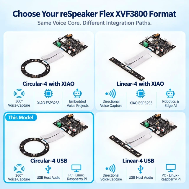 Alt view image 6 of 6 - seeed studio reSpeaker Flex XVF3800 Circular-4 USB Mic Array | 360° 4-Mic Array with USB UAC 2.0, AEC, Beamforming and Split-Board Design for Robotics and Smart Terminals