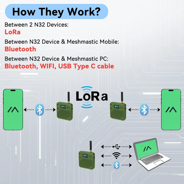 Alt view image 6 of 7 - Meshnology 2 Set ESP32 LoRa V3 Development Board with 915MHz Antenna + 3000mAh Battery + Meshtastic Case, ESP32-S3 SX1262 Integrated WiFi Bluetooth OLED Display for Arduino LoRaWAN IOT (N32, Green)