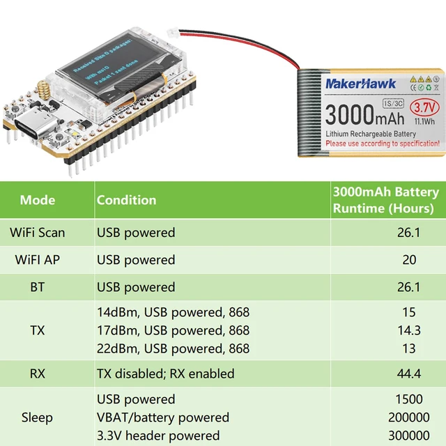 Alt view image 4 of 7 - ESP32 LoRa V3 Module Board with 3000mAh Battery Set - with 915MHz Antenna and SX1262 LoRa V3 Case Devices for Meshtastic Ar duino LoRawan IOT