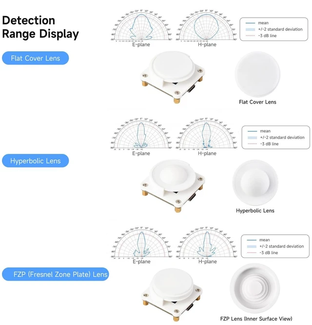 Alt view image 6 of 7 - Waveshare A121 60GHz Mmwave Radar Micro-Motion Detection Module, Based On Pulsed Coherent Radar (PCR) Technology, Supports High-Precision Distance Measurements, with Holder