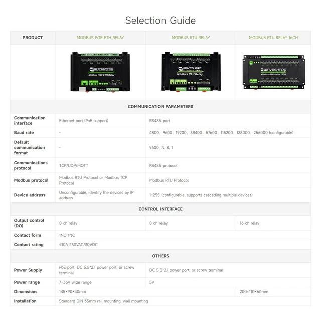 Alt view image 7 of 7 - Waveshare 8-Ch Ethernet Relay Module, Modbus RTU/Modbus TCP Protocol, PoE Port Communication, with Various Isolation and Protection Circuits, Industrial Grade Rail-Mount Case