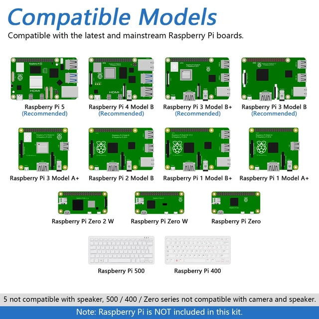 Alt view image 6 of 7 - Freenove Complete Starter Kit for Raspberry Pi 5 4 Zero 2 W (NOT Included) | 5 Sets of Code Python C Java Scratch Processing, 1170-Page Tutorial, 164 Projects, 386 Items Camera Speaker