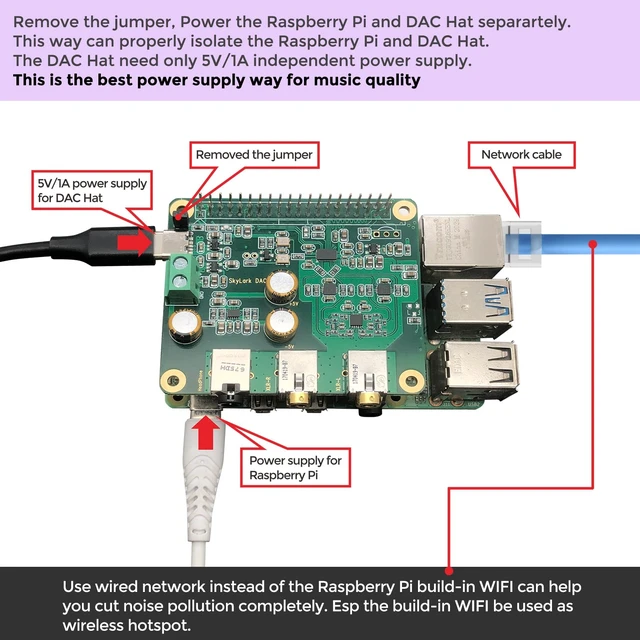 Alt view image 6 of 7 - InnoMaker HiFi DAC Pro Hat with ES9038Q2M Chip for Raspberry Pi 5/4/3B+/3B/Zero - High-Resolution 384KHz/32bit & DSD512 Audio Card, DAC Converter for Volumio, Moode, Headphone & Balanced Output
