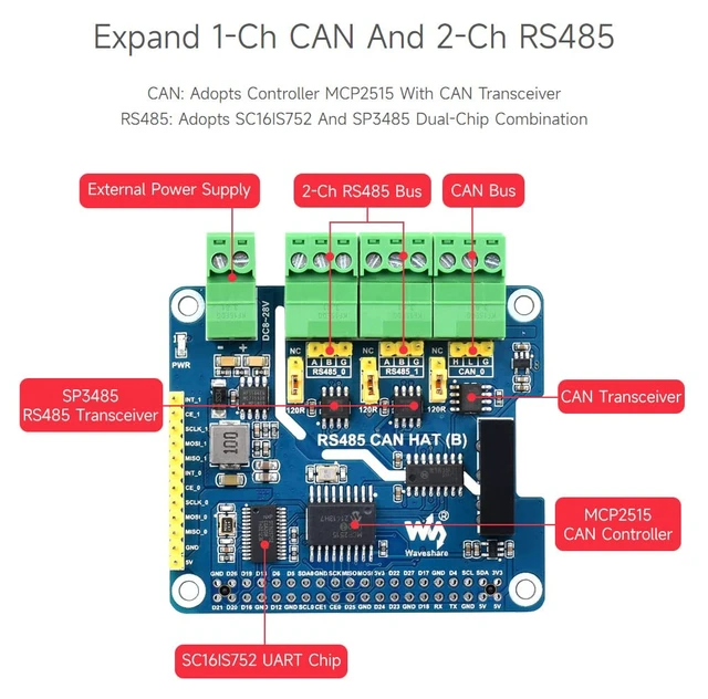 Alt view image 6 of 7 - Waveshare Isolated RS485 CAN HAT B, Compatible with Raspberry Pi 5/4B/3B/Zero/Zero W/Zero 2W/Pico/Pico W/Pico WH, Type 2-Ch RS485 and 1-Ch CAN Multi Protections