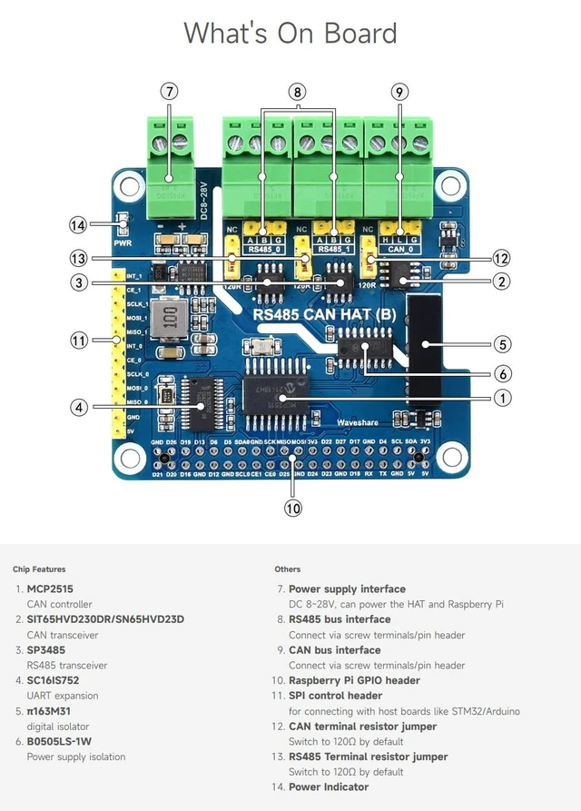 Alt view image 7 of 7 - Waveshare Isolated RS485 CAN HAT B, Compatible with Raspberry Pi 5/4B/3B/Zero/Zero W/Zero 2W/Pico/Pico W/Pico WH, Type 2-Ch RS485 and 1-Ch CAN Multi Protections