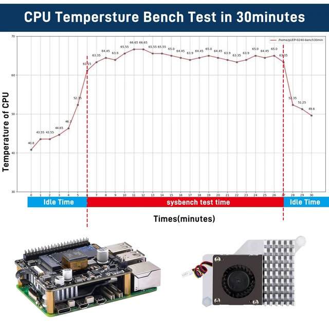 Alt view image 3 of 6 - GeeekPi P31 M.2 NVME M-Key PoE+ HAT with Official Active Cooler for Raspberry Pi 5, Support M.2 NVMe SSD 2230 2242