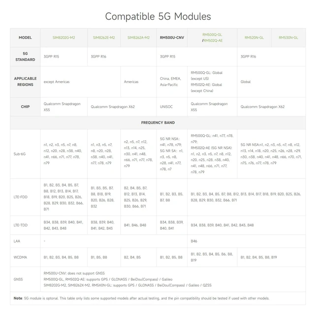 Alt view image 5 of 7 - Waveshare 5G DONGLE Module Quad Antennas USB3.1 Port Aluminum Alloy Heatsink M.2 Key B Interface, 5G Module Not Included.