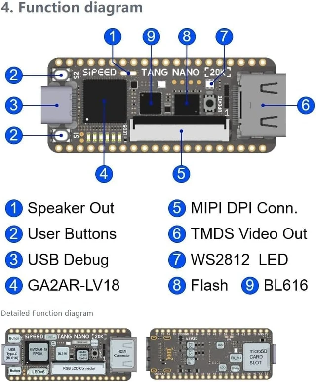 Alt view image 6 of 7 - Sipeed Tang Nano 20K FPGA Development Board, Open Source RISCV Linux Retro Game Player with 64Mbits SDRAM 20K LUT4, Single Board Computer Support microSD RGB LCD LED JTAG HDMI Port (Not Welded)