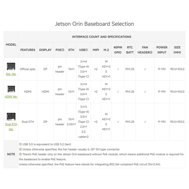 Alt view image 3 of 7 - Waveshare Jetson Orin Nano/NX Super Dual Ethernet Base Board Compatible with Jetson Orin Nano and Jetson Orin NX Modules, Designed for NV Jetson Orin Nano Super AI Development Kit