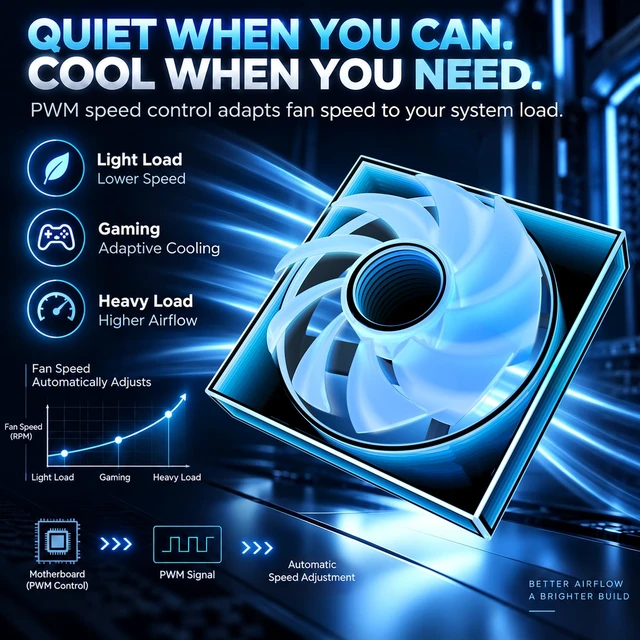 Alt view image 2 of 7 - SK7-UTL X3 Argb Pwm Fans:5-Sided Infinite Mirror & Axis Infinite Mirror Light Effect,1550±10% RPM 120mm PWM Case Fan-Forward Fan