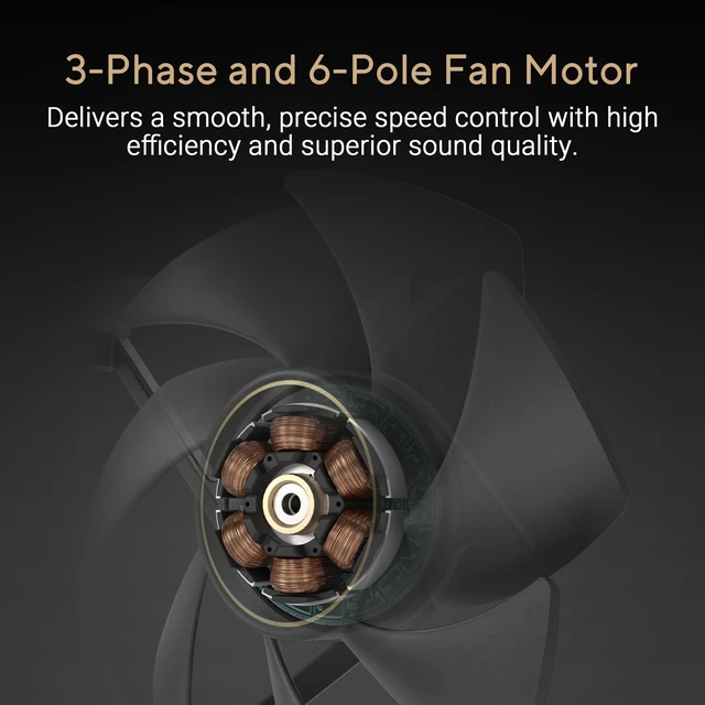 Alt view image 4 of 7 - ASUS ProArt PF120 3-Pack 120mm PWM Fans, 3000RPM, High Airflow/Static Pressure, Daisy-Chain, Comes with Fan Controller