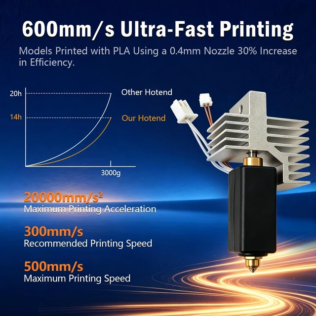 Alt view image 4 of 7 - RugooSpink 2PK 0.4MM CC2 Hotend for Centauri Carbon 2/CC2 Ceramic Hot End | Wear-Resistant & High Temp Upgrade Extruder Print Head with Extra 0.2/0.4/0.6MM Brass-Hardened Nozzle for Elegoo CC 2 Parts