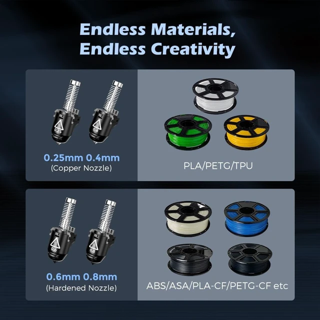 Alt view image 2 of 7 - 3D Printer Nozzle Accessories for Adventurer 5M /5M Pro AD5M/AD5M Pro Printer,MODJUEGO Nozzle 280 3D Printer Replacement (0.4mm)
