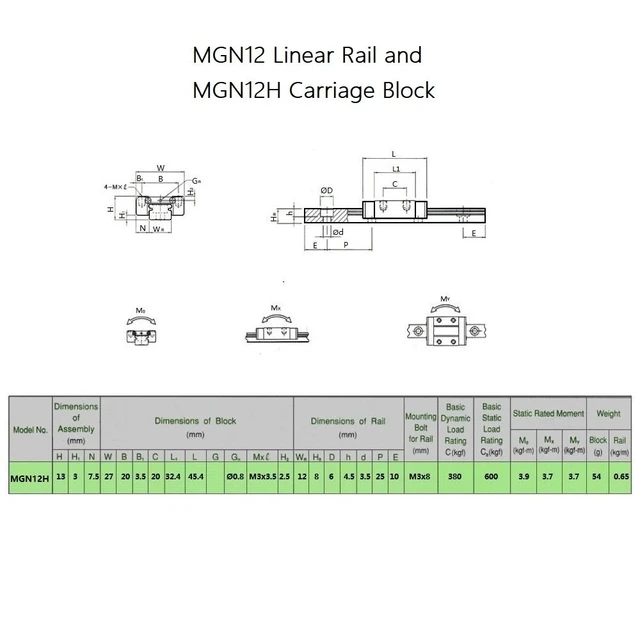 Alt view image 6 of 6 - ReliaBot 600mm MGN12 Linear Rail Guide with MGN12H Carriage Block for 3D Printer and CNC Machine