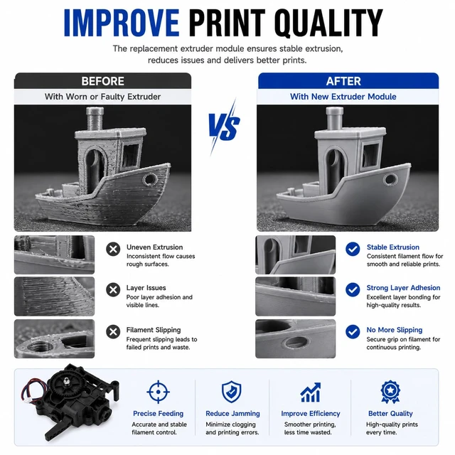 Alt view image 6 of 7 - Compatible with ANYCUBIC Kobra S1 / Kobra S1 Combo, Extruder Module Replacement Part, 3D Printer Accessory