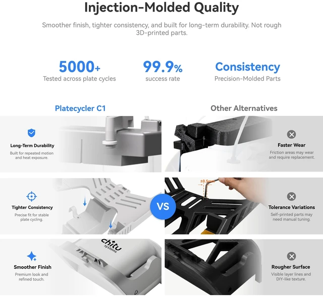 Alt view image 7 of 7 - Chitu Systems 4 Pack Textured PEI Build Plates for Bambu Lab A1 3D Printer | Magnetic Spring Steel Sheets with Hook for PlateCycler C1, 256x256mm High Adhesion Replacement