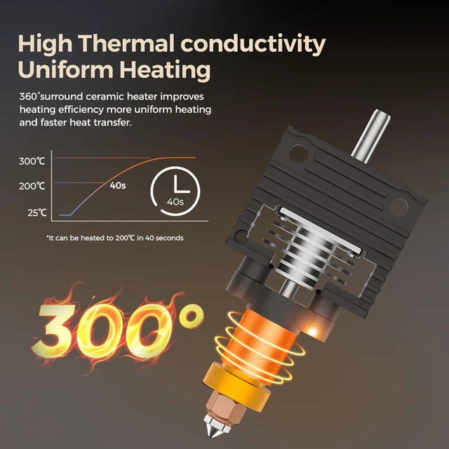 Alt view image 3 of 7 - Creality Upgrade K1C/K1 Max/K1 Ceramic Heating Block Kit 3D Printer Accessories,Terminal with Buckle K1 Series Hotend Kit, Supports 300°C High Temperature and 600mm/s High-Speed Printing 60W Fast